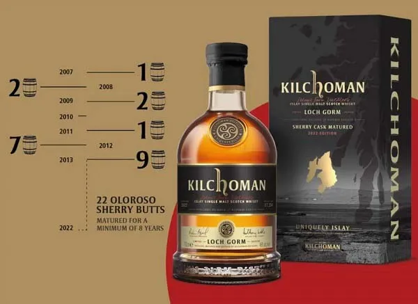 Whisky Kilchoman Loch Gorm 2022 release