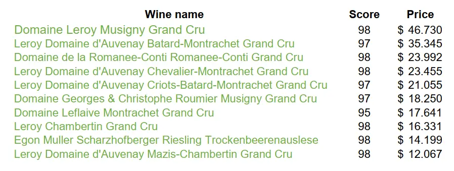 10 chai rượu vang đắt nhất thế giới 2025 - Romanée-Conti chỉ xếp hạng 3? 1 Screenshot 2025 11 27 140229