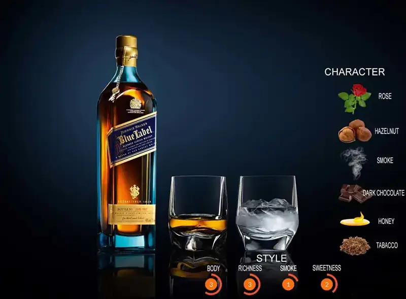 Ruou Johnnie Walker Blue Label