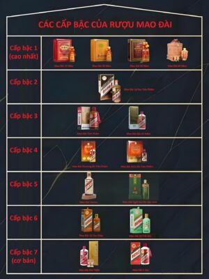 3 phân loại của rượu Mao Đài